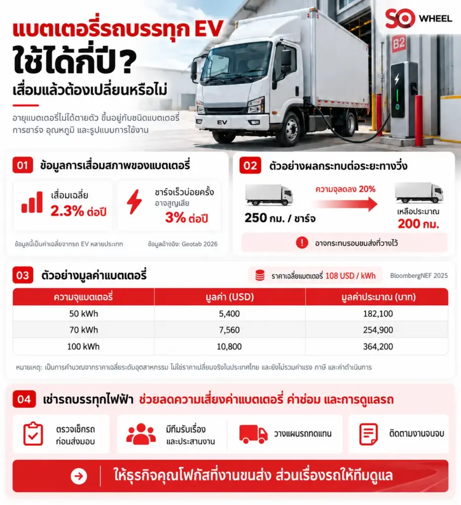 แบตเตอรี่รถบรรทุกEV ใช้ได้กี่ปี?