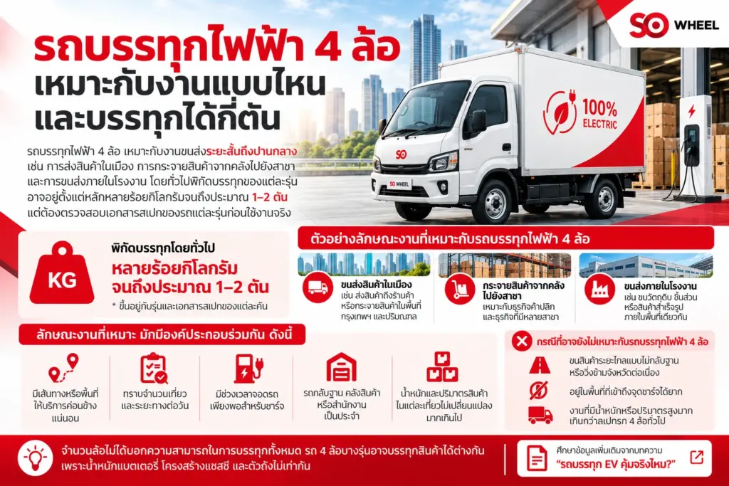 รถบรรทุกไฟฟ้า 4ล้อ เหมาะกับงานประเภทไหน? เลือกยังไงให้คุ้ม